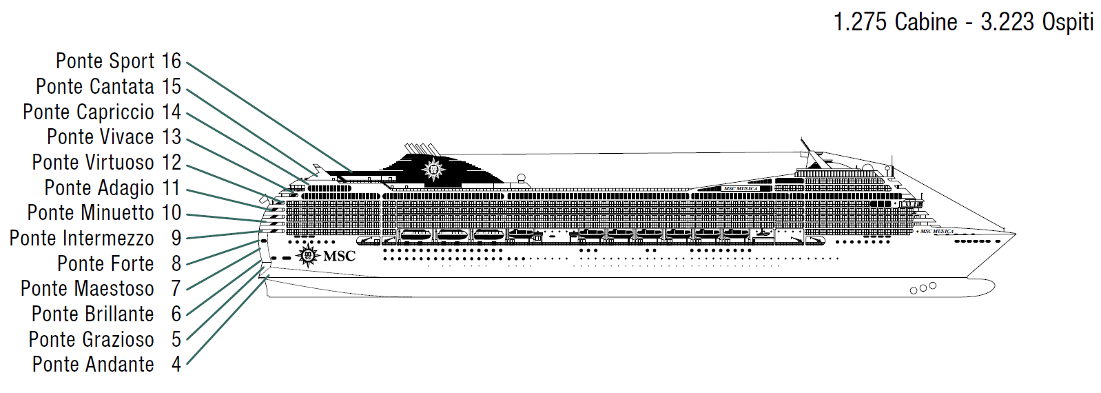 Msc virtuosa схема палуб