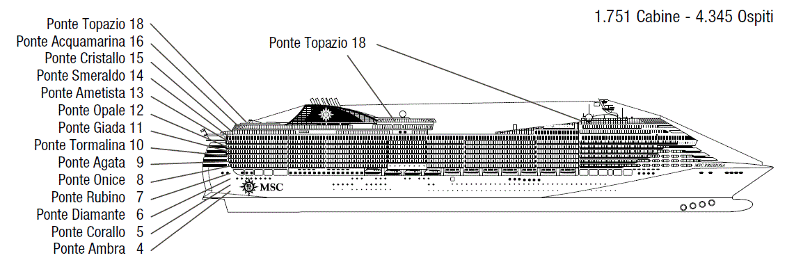 Ponti